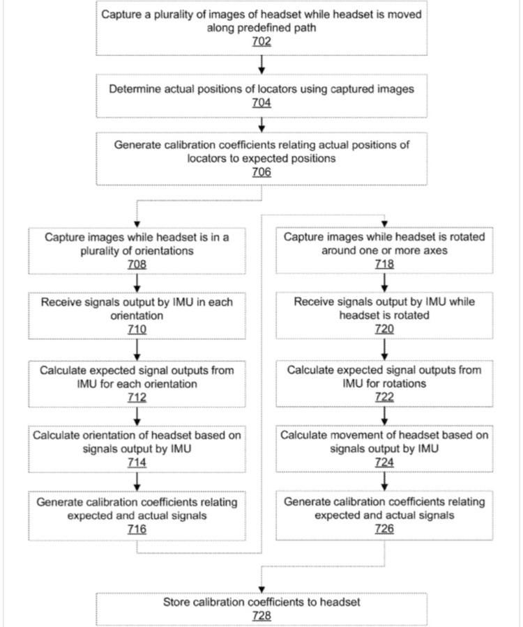 Dov Katz / Dubi Katz : Patent5